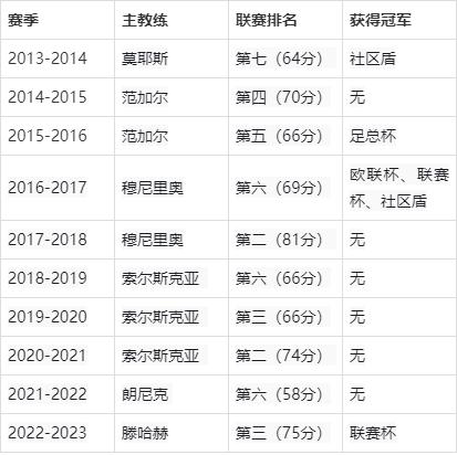 窗口期巴黎圣日耳曼调整名单以备欧联，回应争议环节打磨，更衣室稳定，更衣室氛围转暖的简单介绍